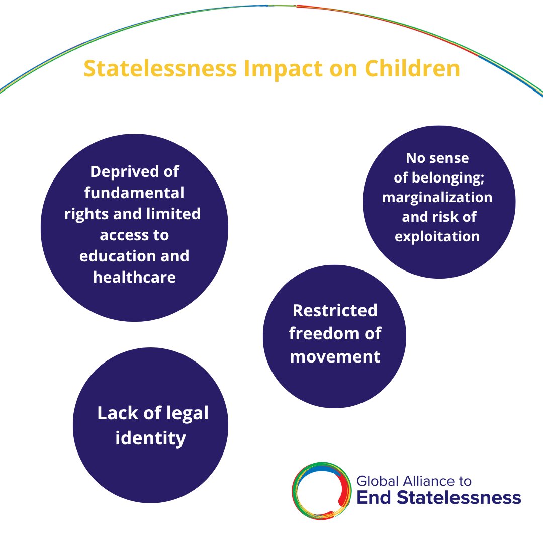 EndStatelessns's tweet photo. 🌍Today marks #WorldChildrensDay! 
Every child deserves the Right to an Identity 🆔 But too many children grow up invisible, and denied basic rights. 🚫 
👉Discover what drives childhood statelessness and how we can help end it, including the actions of our Alliance. https://t.co/Zoz8XP9aB0