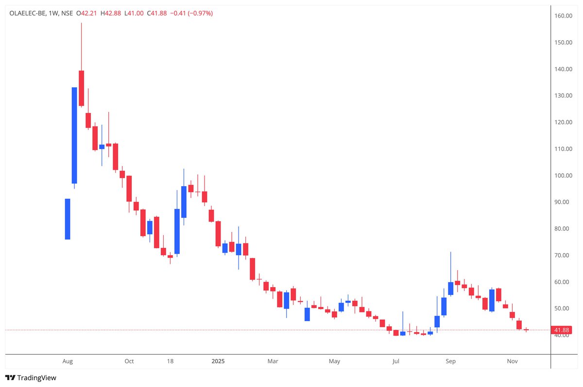 SSRNalluri's tweet image. #olaelec