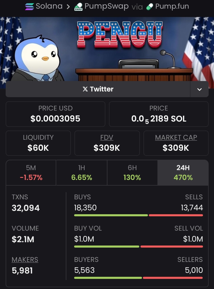 sssttkkk's tweet image. We Scooped $POTUS at $4.9kmcap, now surging at $309k mcap! Mind-blowing 63x gains 🤑🔥 DM me to join our elite crypto group and catch the next big move! #TurboTakeover #CryptoBlast #Megapump #Altcoins #Trump #Solana #pumpswap 

CA:AaRkm95bGxC8qZPoJ1enJrvXBwhQj8YzQpw8SAnnpump