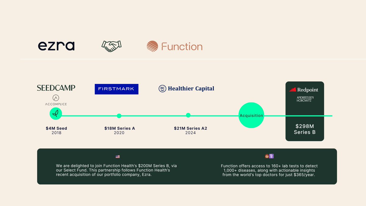 seedcamp's tweet image. We are delighted to be investing in @function Health to define the future of personalised care.

On a mission to empower everyone to live 100 healthy years, Function announced a $298M Series B funding round led by @Redpoint with our participation alongside @a16z and others.
