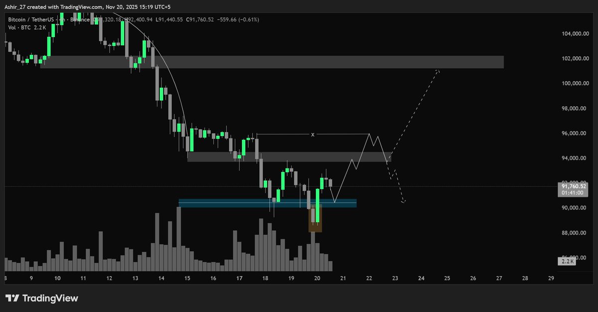 Trade With Ashir tweet media