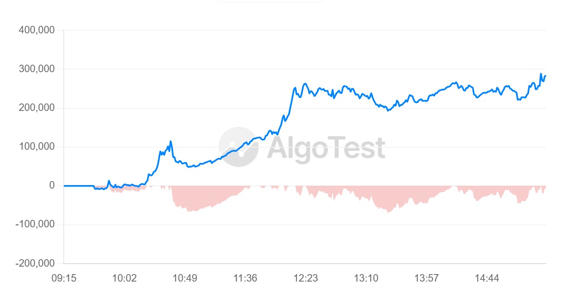 schooliyaEngr's tweet image. Linear decay 🤑🤑 
#Sensex 
#AlgoTrading