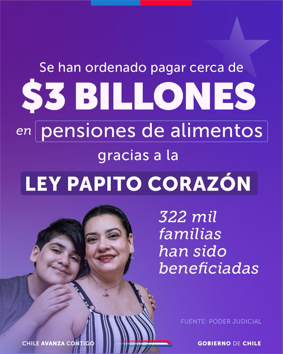 Sí, casi 3 BILLONES de pesos es lo que han ordenado pagar los tribunales de familia en pensiones de alimentos. Hoy existe una mejor institucionalidad con la #LeyPapitoCorazón, avanzando en derechos de niñas, niños y adolescentes.

#YaNoEstásSola. Entra a pagodedeudasdealimentos.cl