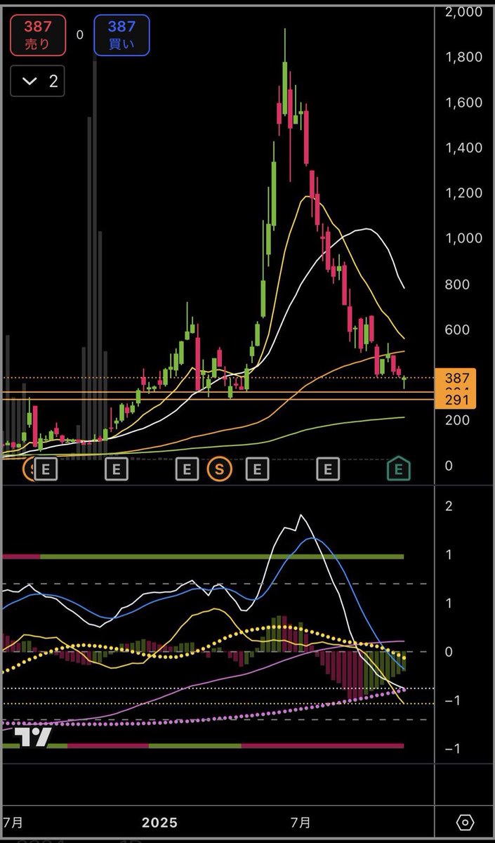 メタプラは正直チャンスある位置だけどな。 俺はビットコインショートとメタプラロング両方プラスにするつもりでやってるから。