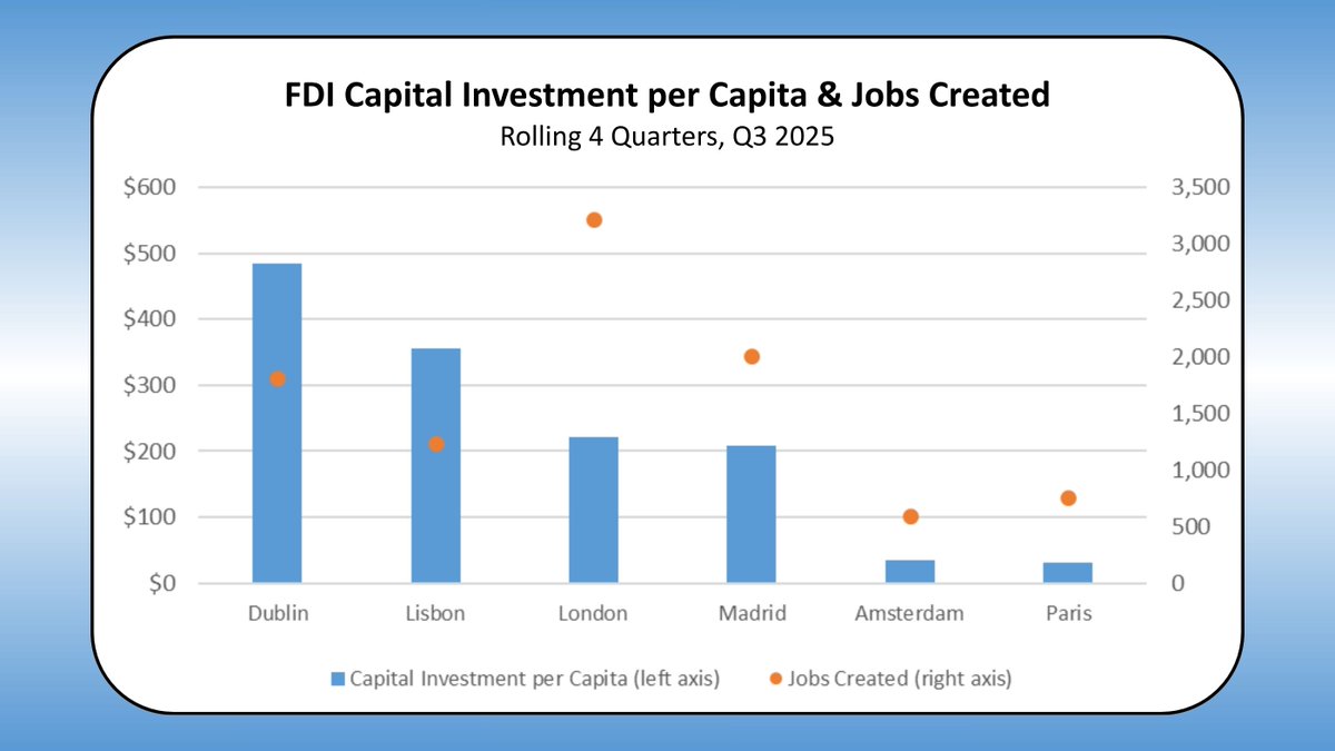 Economic Development Office tweet media