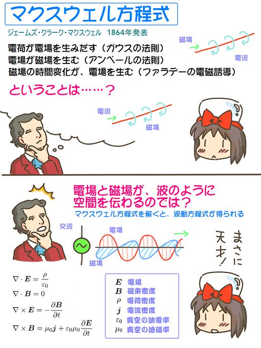 売れのこったブラウン管のおはなし。(1678)

マクスウェル方程式 
