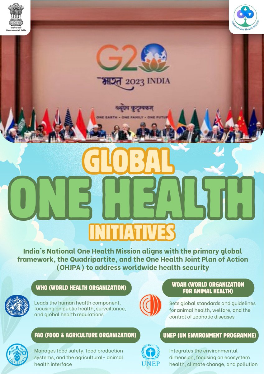 CSIR_NIScPR's tweet image. 📌 Global One Health Initiatives | National One Health Assembly 2025

This PPT slide was presented during the National One Health Assembly 2025, highlighting how India’s National One Health Mission reflects the vision showcased at the G20 Summit and aligns with global frameworks…