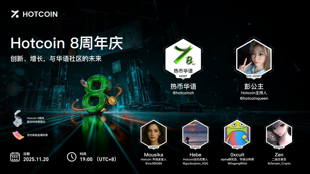 锁定未来！AI Agent + 加密掘金 AMA 启动！
未来加载中 · Hotcoin 和你 8 年同行！

完成任务即可参与抽取 100U 周年大奖！

✍️ 参与步骤：五步锁定好运！
1️⃣ 关注 <a href="/HotcoinGlobal/">Hotcoin</a> + 点赞 + 转推本推文。
2️⃣ 订阅并参加 Space：x.com/i/spaces/1djxX… (别错过直播加码！)
3️⃣ 评论区留言：「陪伴