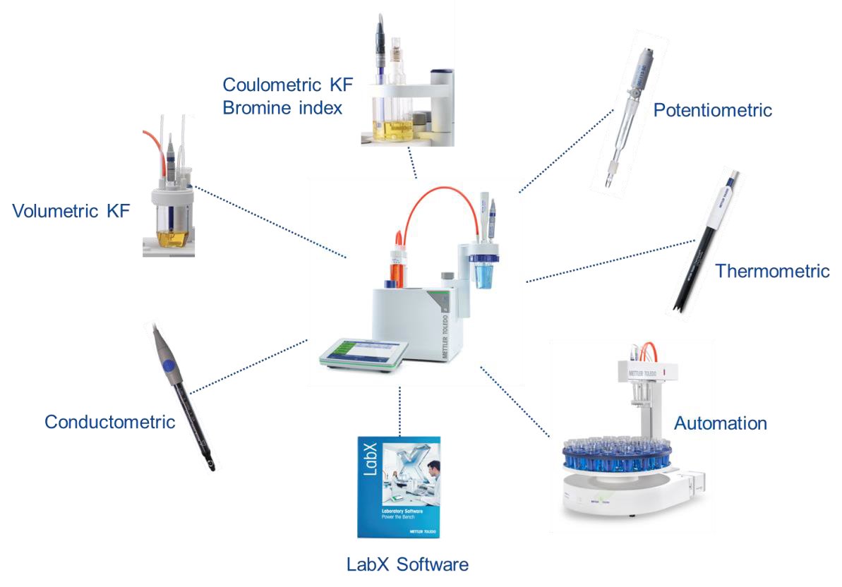 azom's tweet image. Ever wondered how the quality of fuels and oils is precisely checked? 🛢️ Titration is key for accurate analysis in petroleum products - from acid number to water content. Find out how automation is changing the game: azom.com/article.aspx?A… #PetroleumAnalysis #LabTech