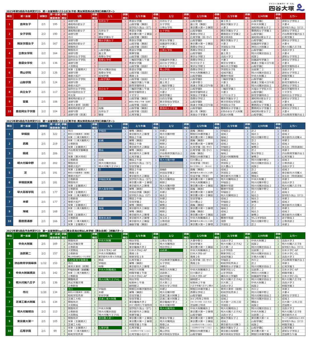 四谷大塚　連絡用にとってあります 四谷大塚