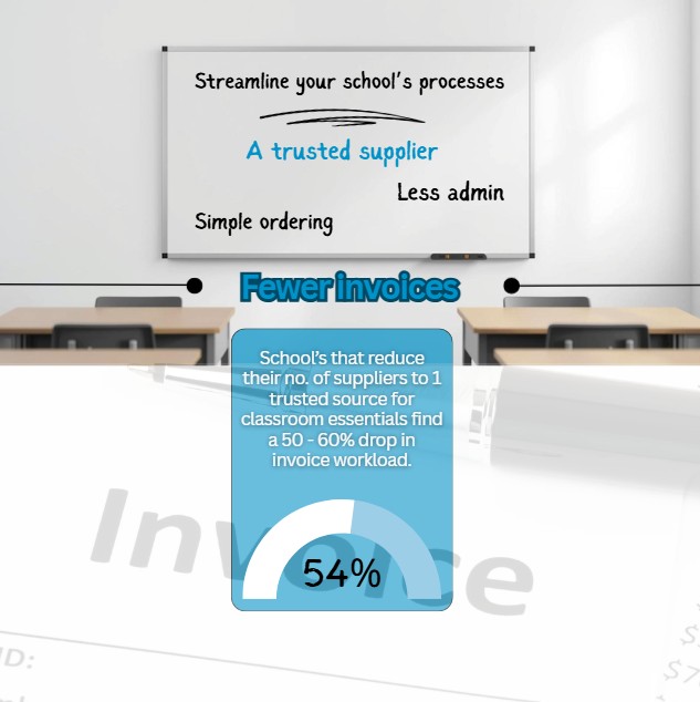 ExcelOfficesol's tweet image. Streamline your school&apos;s processes with a trusted supplier. Fewer invoices = less admin. 
Any why not drop your invoice workload where possible, and free up time for what really matters. 

#education #invoices #admin #trustedsupplier #simpleordering