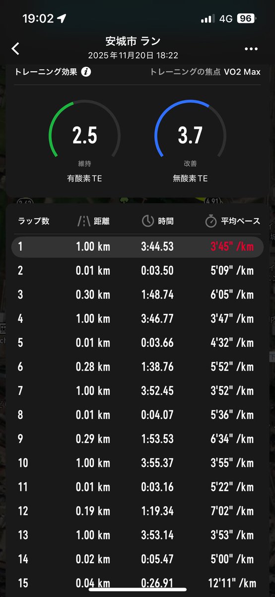23aska1's tweet photo. 3分50秒台　1kmインターバル×5本😭 https://t.co/xJ1g4sYHF3