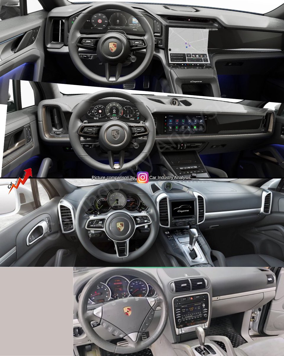 Car Industry Analysis tweet media