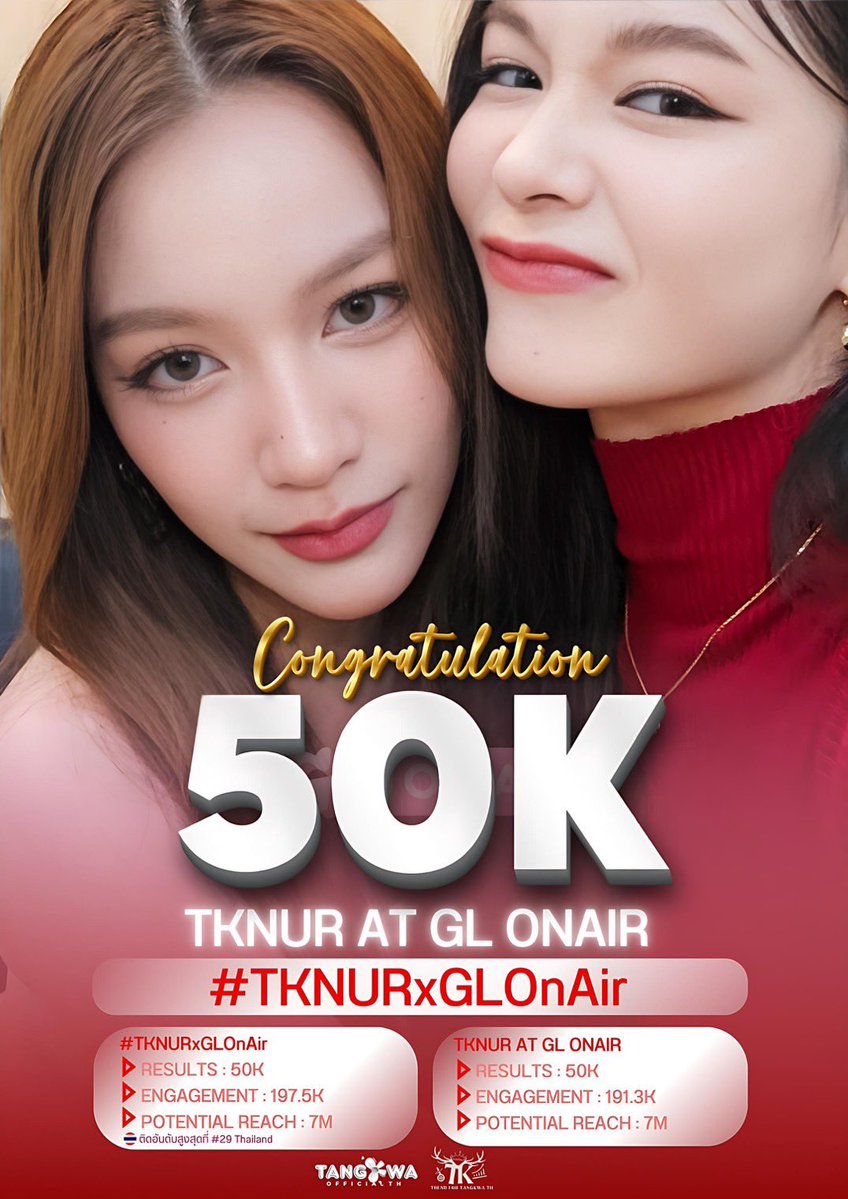Tk_ThTrend's tweet image. 📢𝗧𝗼𝘁𝗮𝗹 𝗧𝗿𝗲𝗻𝗱𝗶𝗻𝗴 𝗫 𝟮𝟰 𝗛𝗼𝘂𝗿𝘀📊

congratulations50,000 🎆🎇

พี่เทรนขอขอบคุณชาวเดอร์ทุกคนที่มาร่วมเทรนแท็กนี้ ทุกคนเก่งกันมากๆ เป้าหมายนี้เราทำได้เย้ๆๆๆๆ🤟🏻👏🏻✨🙇‍♀️🙇‍♀️

⭐️RESULTS : 50K

- คีย์เวิร์คติดอันดับสูงสุดที่ Thailand #11 🇹🇭 

- แท็กติดอันดับสูงสุดที่…