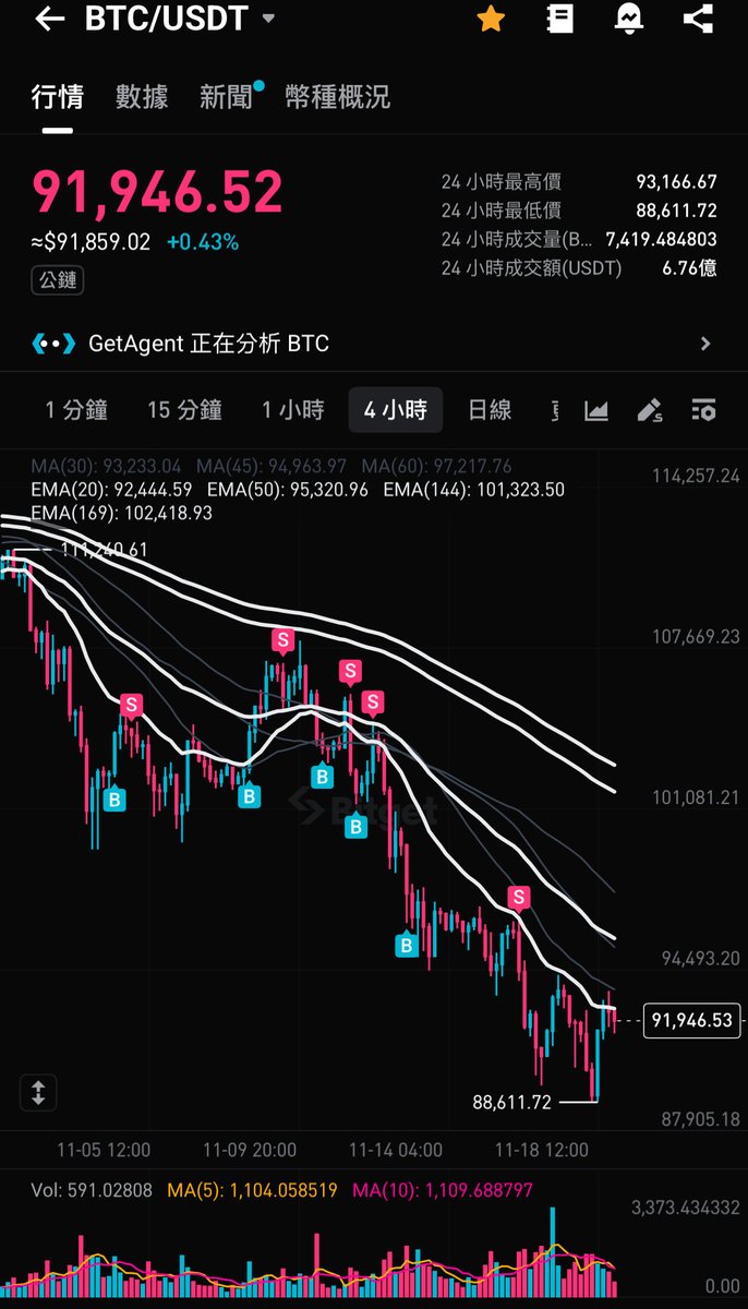 Frank 法蘭克 @Bitget tweet media