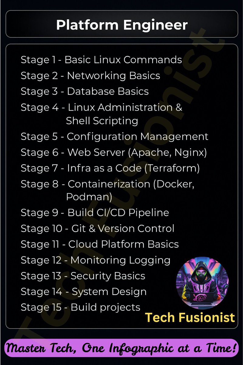 Tech Fusionist tweet media