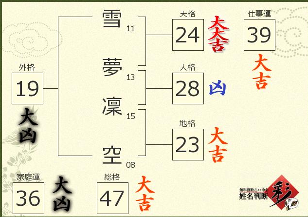 yukimurinku0416's tweet image. 這樣是好還是壞www