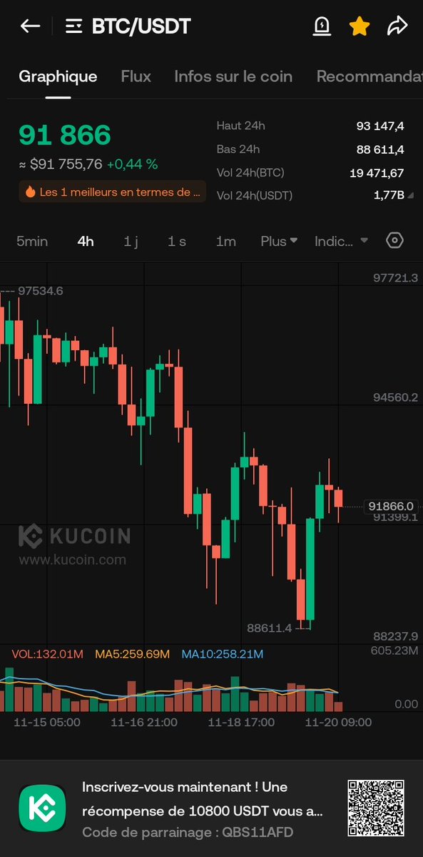 Bitcoinetheriu's tweet image. Good even excellent news in the world of markets crypto, which is supposed to give a positive boost or bullish, has become like a drug addiction it gives only a momentary, short lived effect, then it fades away
The cancer or virus is #czbinance and #Trump 
#btc #eth