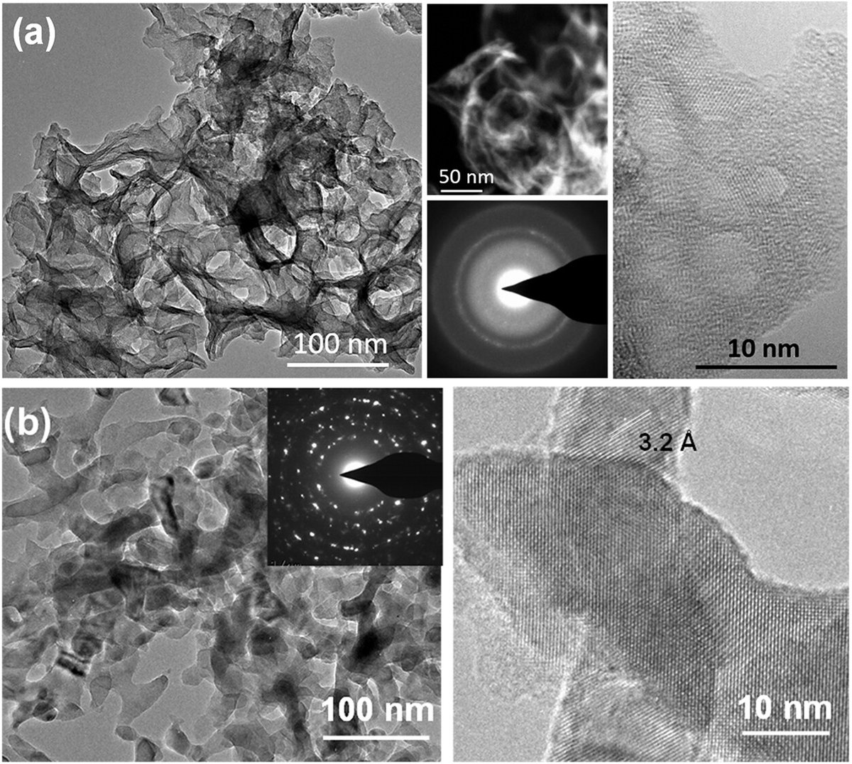 Nanotechnology on Surfaces and Plasma Group tweet media