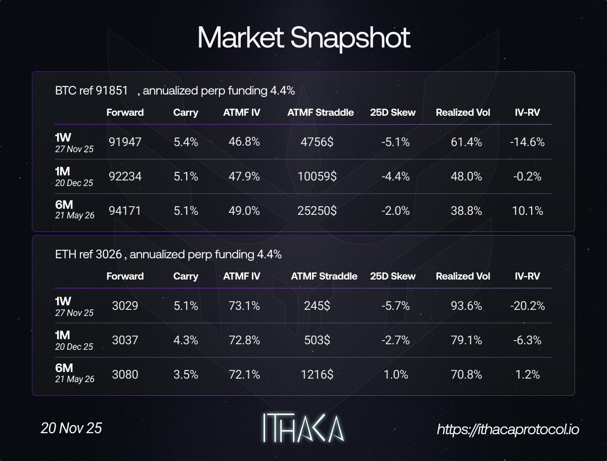 IthacaProtocol's tweet image. 