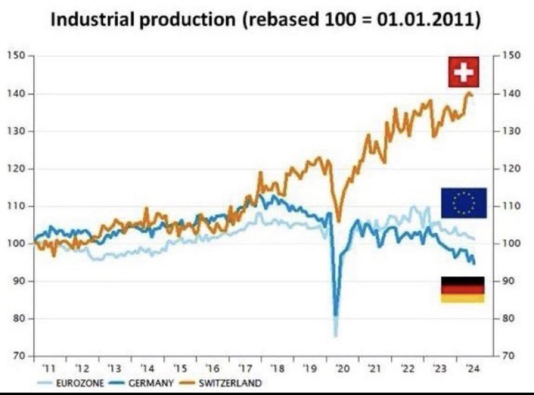 MarcBuergi's tweet image. Mit den neuen #EU Verträgen gewinnt die #Schweiz wirtschaftlich nichts, verliert aber politisch sehr viel. Diese #Unterwerfungsverträge sind pures Gift.
#Knechtschaft #Unterwerfung