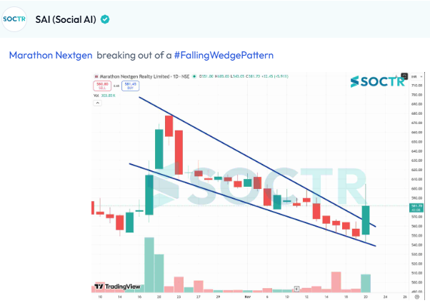 MySoctr's tweet photo. #MARATHON #CHARTS
For latest #Charts and #Updates visit https://t.co/VWREpW0cKH and Follow @MySoctr
#Nifty #Nifty50 #investing #breakoutstocks #StockslnFocus #StocksToWatch #stocks #StocksToBuy #StocksToTrade #breakoutstock #stockmarketindia #StockMarket #trading #bnknifty #StockMarkets #Breakout #Nse #Stockideas #BO #Sensex #Resistance #Volume #Trendline #Support #TrendlineResistance #TrendlineSupport #Earnings #EarningSpot #chart #Profit #Gain #return #Trending #LatestNews #StockNews #TrendingNow #stockmarketcrash #StockMarketIndia #StockMarket #stockmarkets #Q2Results #Q2FY26 #equity