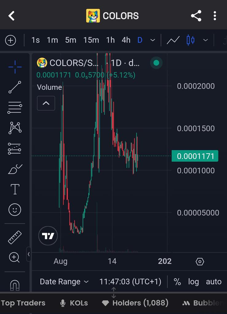 $COLORS  118K MC 🐱🎨

Very strong resistance above 100K+. Jeet outs and dips are being bought by real long-term NFT Stacker.

DCmeU6DAdNqMNamxw4Uw4Zp6rdVwwRcJDDpbPVJCULT

RT and Drop your $SOL wallet, meow