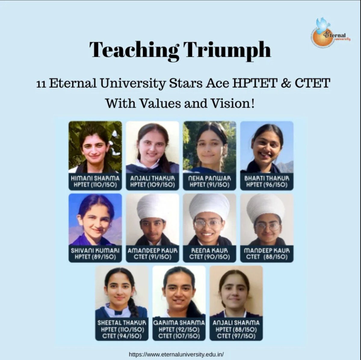 11 students of @EternalUniversity, Baru Sahib ace HPTET &amp; CTET!

From the calm Himachal hills to classrooms across India, these future educators are stepping forward with values, vision &amp; excellence.

8 qualified HPTET
6 qualified CTET
Some cleared both!
Not just exam-toppers —