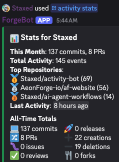 AeonForgeio's tweet photo. Hey Bro @staxed whatcha working on?  We see you...
We heard @HC_Townes and @hoeybblessed are getting ready for something(s) too?  Plural?