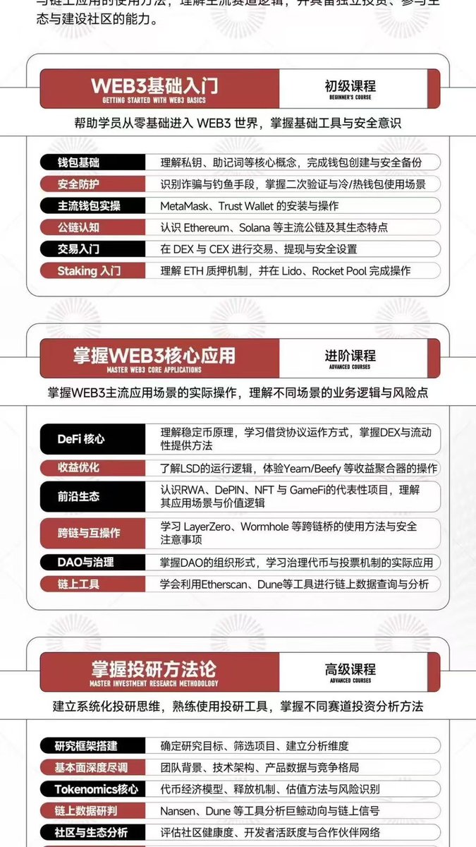 odila1319's tweet photo. @OdinV587 @Tomas_neiro 4 Major Benefits for Users Staking 10,000 Units
 1. Static + Dynamic Mining Rewards 
​2. Limited-edition NFT Privileges (IPO Allocation + Airdrop Rewards) after 3 Months 
​3. Permanent 10% Dividend on Platform Trading Fees 
​4. Complimentary Premium Course Valued
@OdinSmart_odins https://t.co/o23wH64Acn