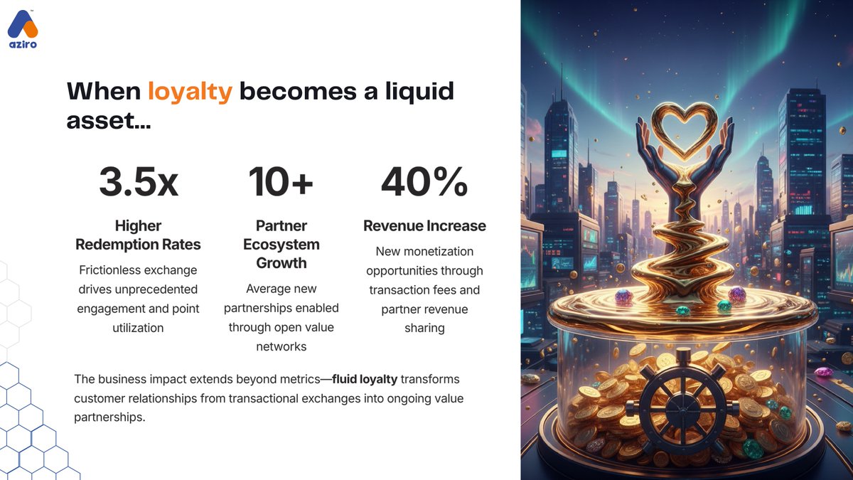AziroTech's tweet image. Welcome to Loyalty 3.0 — where tokenized rewards, real-time APIs, and open architectures turn loyalty into a living, spendable currency.

#NextGenLoyalty #TokenizedRewards #Aziro #ComposableCommerce #LoyaltyServices #AziroLoyalty #TransformationThursadys #ClientsofTomorrow