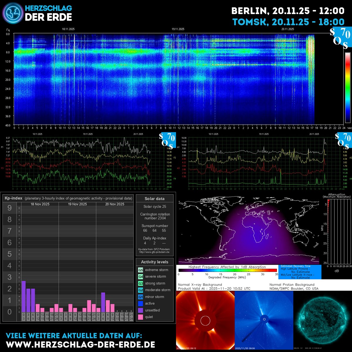 SchumannBotDE's tweet image. Today’s cosmic energy hums: Schumann resonance climbs, KP nudges into a gentle breeze, sunspots linger. Breathe with the pulse and rise. ➡️ clean.puls.io 🌿✨ #SpaceWeather #EarthHeartbeat #EnergyFlow