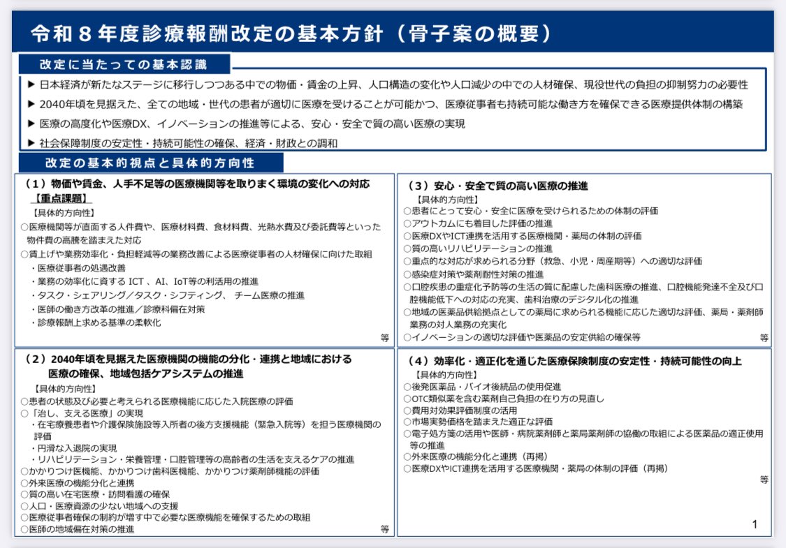 outofshape2023's tweet image. 結論、本日11/20の資料は前出てるものとそこまで変わらない。診療所領域における注目テーマはやはり下記のあたり。ある程度議論で方向性は出ている。

①医療DX推進
②業務効率化ICTツール系のの活用推進
③かかりつけ医関連(外来医療機能分化)
④医療従事者の賃上げ
⑤OTC類似薬
⑥地域医療連携関連