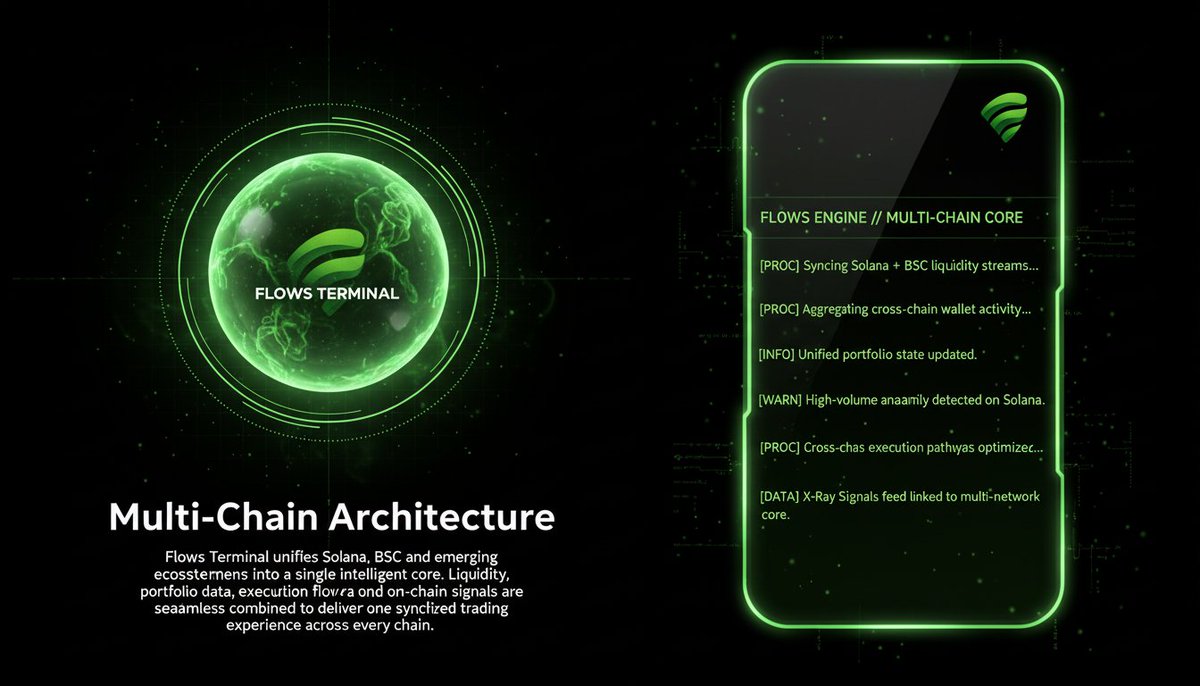 FlowsTerminal's tweet image. Fragmentation is the enemy of efficiency.

We have dissolved the barriers between networks. Flows Terminal unifies Solana and BSC liquidity streams into a single intelligent core. No more switching chains, no more missed opportunities.

One interface. Multiple ecosystems.…