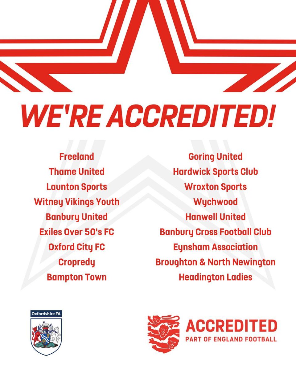 OxfordshireFA's tweet photo. 𝗥𝗲𝗻𝗲𝘄𝗲𝗱! Congratulations and thank you to all of our clubs listed that have already renewed their @EnglandFootball Accredited status - ensuring they keep all the benefits that come with being Accredited 👏 

Not renewed yet? Get started at https://t.co/34jXdbkgcP https://t.co/RSrSMOTcVX