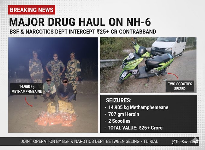 🚨 Major strike on the drug network in Mizoram!  

#BSF input led to a joint operation on NH-6, resulting in the seizure of 14.9 kg Meth &amp; 707 gm Heroin worth over ₹25 Cr.  

Two peddlers arrested; two scooties seized.

#AlertBSF 
#BSFinMizoram