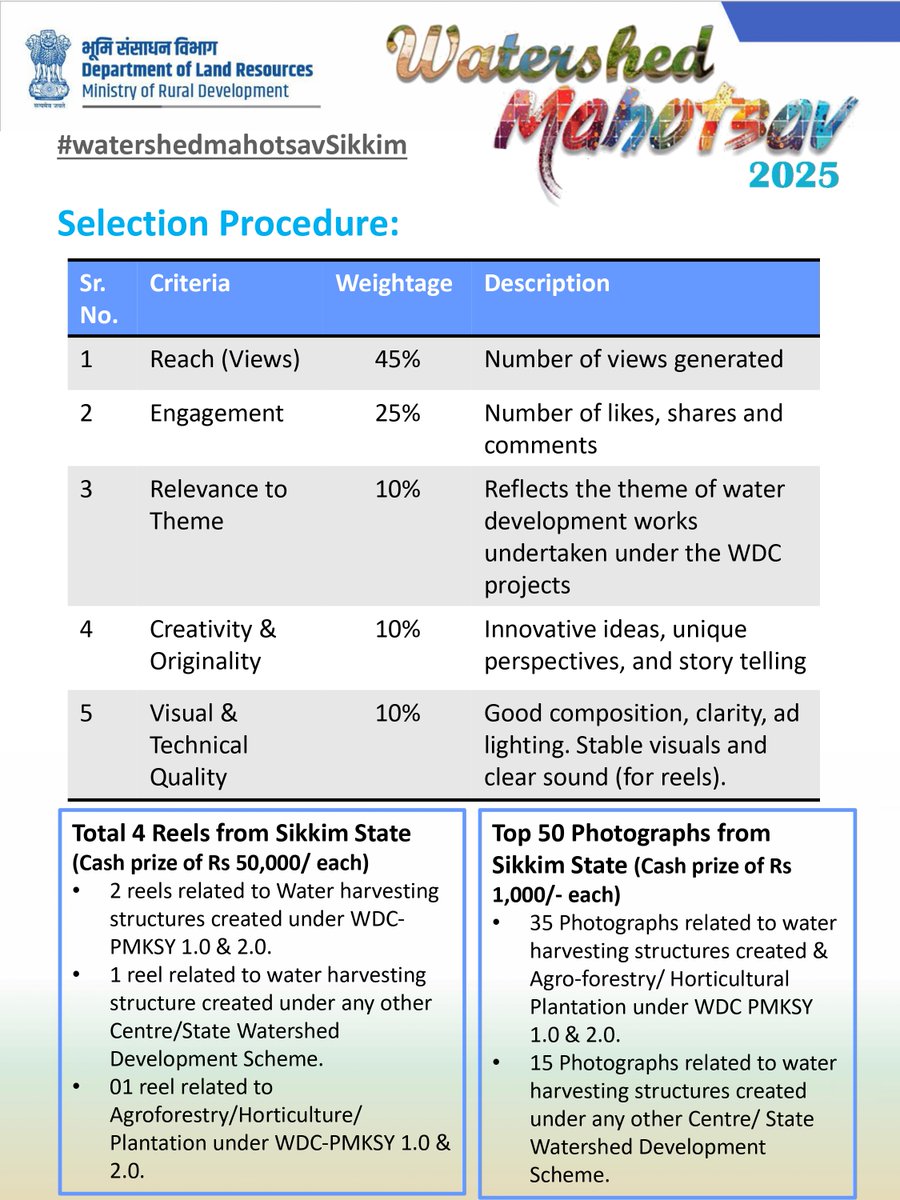 Sikkim EIACP HUB Gangtok tweet media