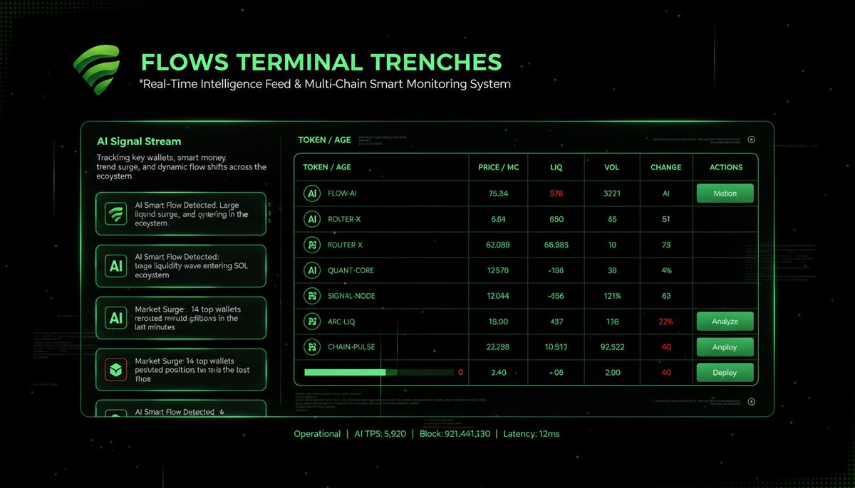 FlowsTerminal's tweet image. Welcome to the trenches, where the smart money moves first.

Our Real-Time Intelligence Feed identifies liquidity surges and whale movements the moment they hit the blockchain. Whether it is a volume spike or a strategic wallet shift, you will see the signal while others are…