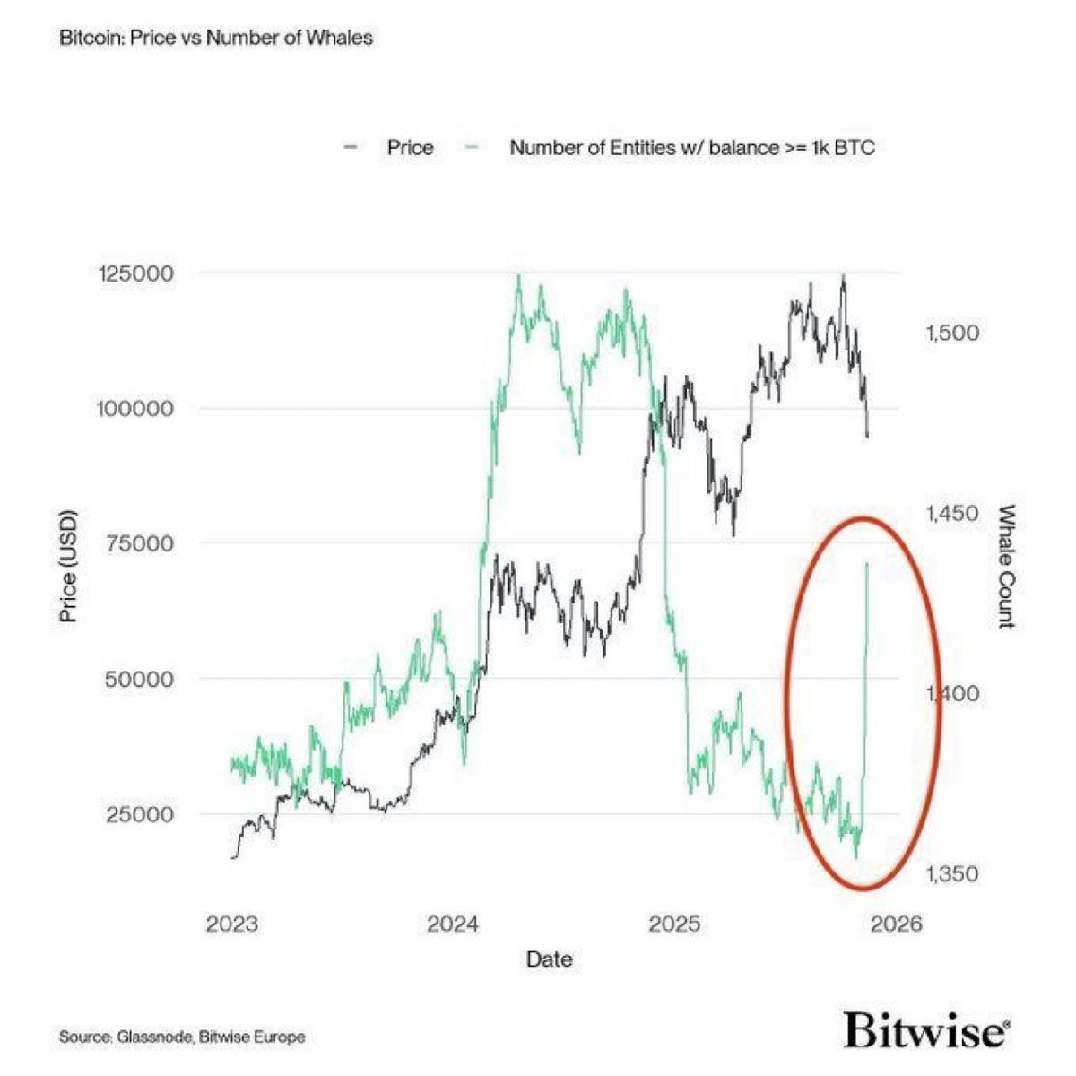 AaMG83's tweet photo. @Stefan_B_Trades https://t.co/Yxi6T1DWvo