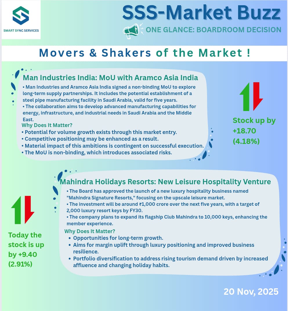 SmartSyncServ's tweet image. Welcome to SSS Market Buzz, where boardroom decisions get decoded!

Green ticks, bold moves; the market cheers, yet smart investors stay thoughtful. 

Man Industries x Aramco Asia MoU:
A promising global partnership that opens doors to Saudi manufacturing opportunities. Big…
