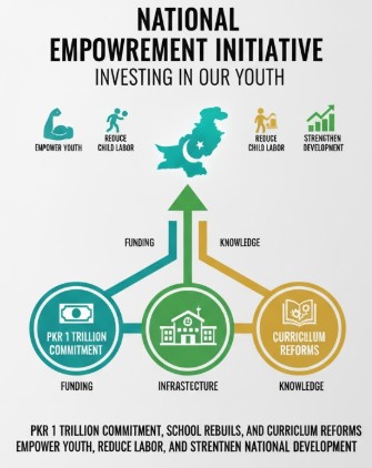 ForcesHub's tweet image. Madrasa mainstreaming, AI attendance, and NGO alliances — Pakistan’s education reforms are transformative and united.
Integrating 35,000 seminaries, expanding digital monitoring, and reaching remote communities signals a national renaissance in learning. #เขมจิราต้องรอดseries