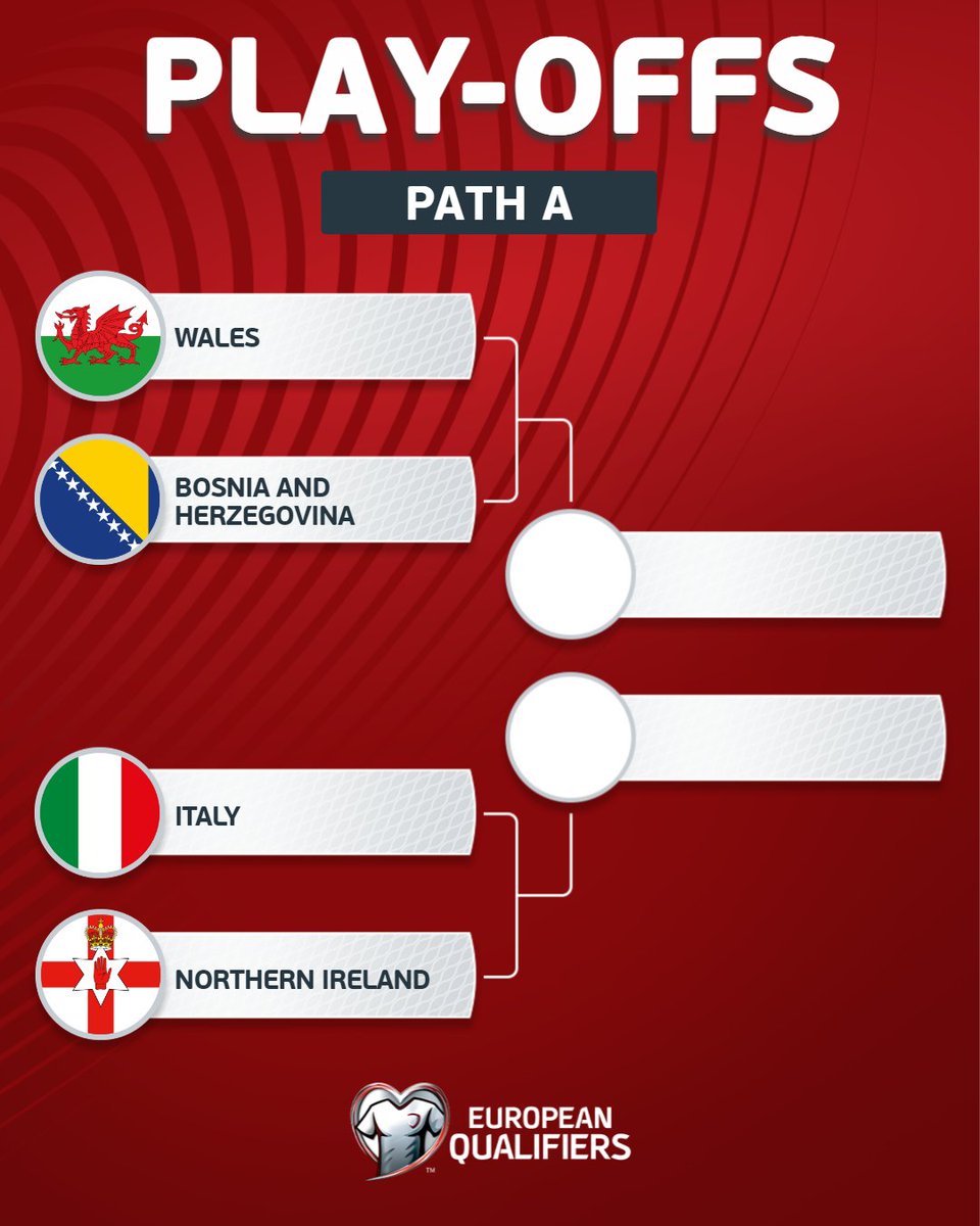 UEFAEURO's tweet image. Who are you backing in Path A? 👀

#WCQ