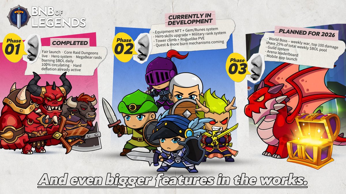 BNB OF LEGENDS Official tweet media