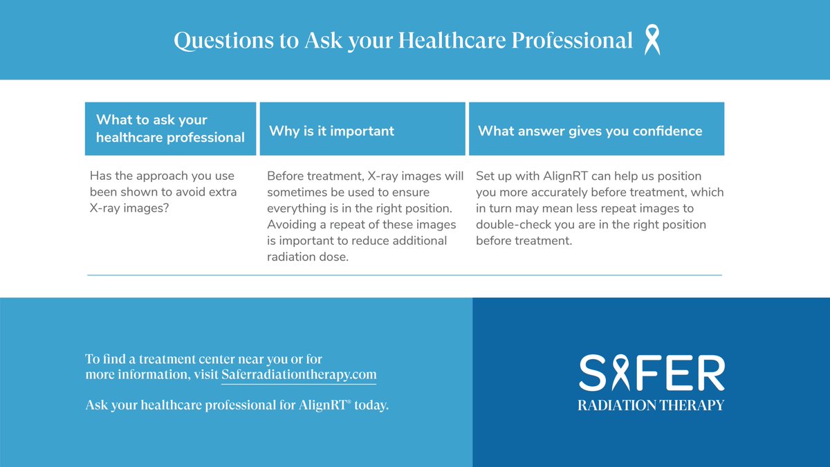 SaferRT's tweet image. Have questions about prostate cancer or treatment options?

Explore our FAQs for clear answers to the most common questions: saferradiationtherapy.com/prostate-faqs/

 #ProstateHealth  #ProstateCancer