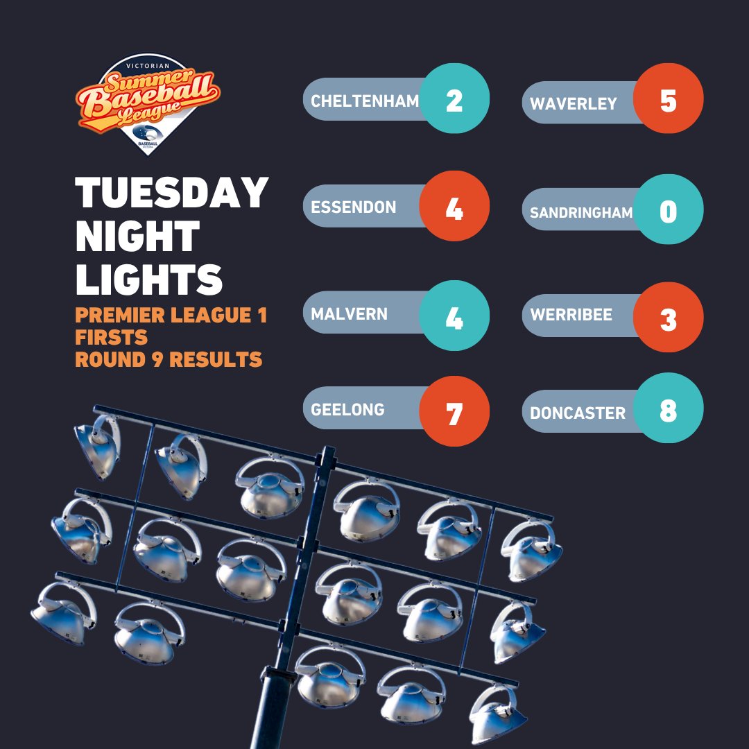 A little bit of midweek magic in Premier League 1! 💥

Fixtures, results and ladders: bit.ly/vsbl25-26 
 
#VSBL⚾️
#summerleague⚾️
#summerbaseball⚾️