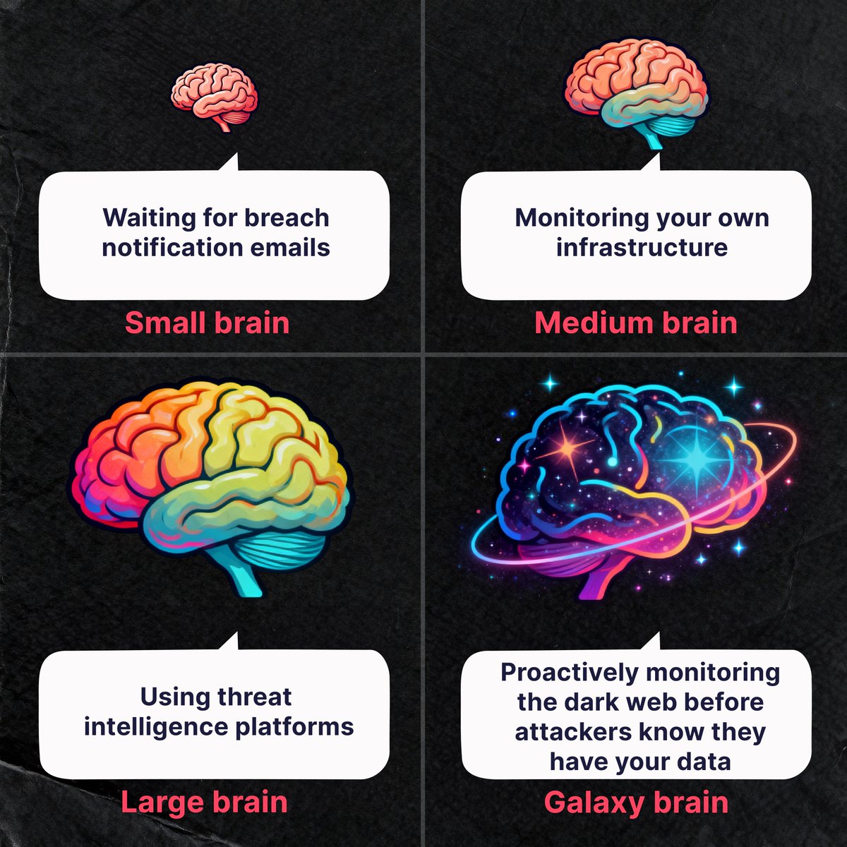 socradar's tweet image. Level up your threat detection game 🧠 #ThreatIntelligence #ProactiveSecurity