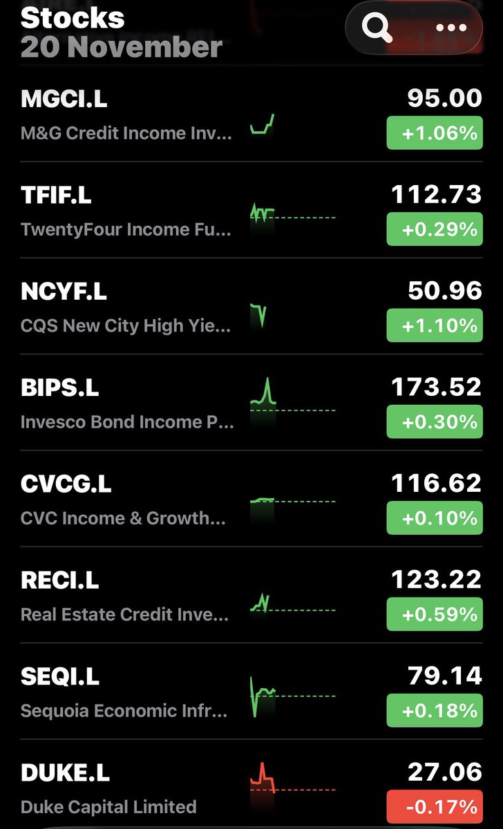 FinanceTiger's tweet image. They do their thing … income keeps rolling in! #MGCI #TFIF #BIPS #NCYF …