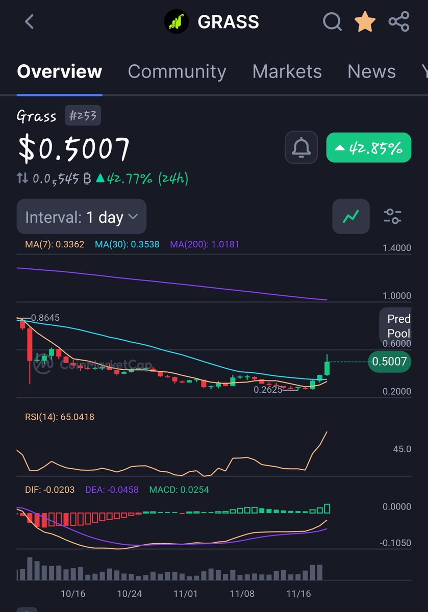 infinityixx's tweet image. Some that invested in $grass are nowhere near recovery, true but the grass team is hear to stay long term, and are still building more is still coming fir @grass