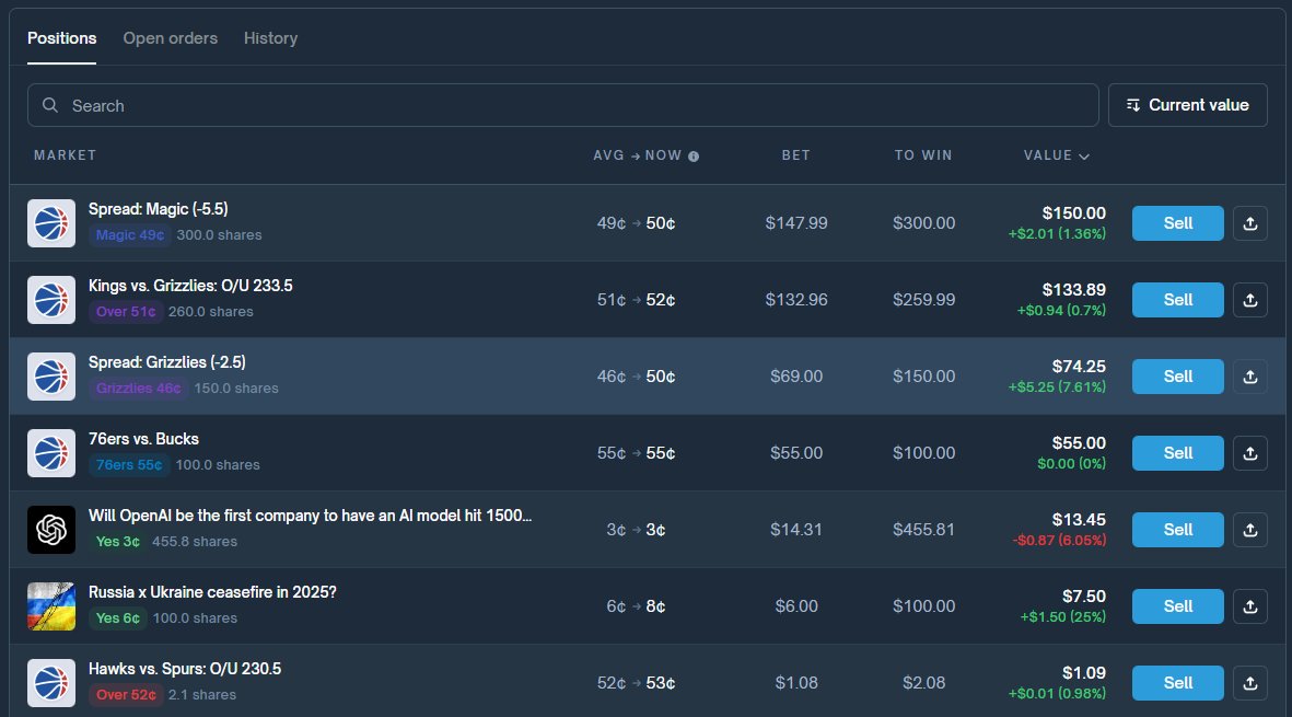 RicardoBitget's tweet image. #阿黄的Poly日记 Day11：立志做中文区最好的 Polymarket NBA KOL！  

昨天推荐的五场只中了两场，加上图里有但没推的两场独赢也仅仅是 7 中 4，说实话我对这个成绩是不满意的。难道真的是只要我字一打多就胜率低？

今天佛系下了几单，简单说下逻辑。不构成投资意见，请勿盲目跟单，DYOR。…