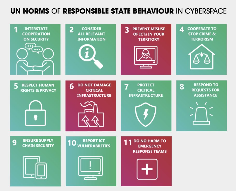 DiploBooks's tweet image. Did you know? 🛡️

#Cyberspace norms agreed upon at the #UnitedNations include prohibiting attacks on critical infrastructure and a commitment to protecting civilian populations. 

From &apos;History of Diplomacy and Technology&apos;, read more and order: shorturl.at/am63D